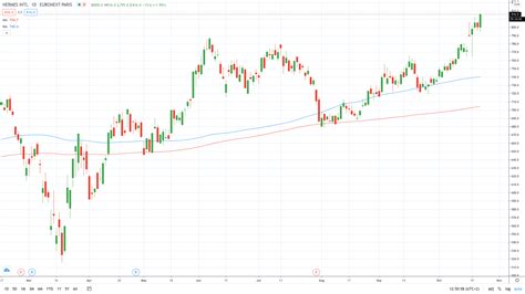 buy hermes stocks|hermes stock price today.